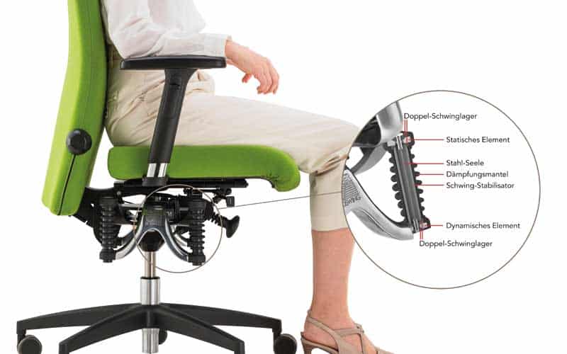 Rückenfreundliche Bürostühle - flexible Sitzfläche
